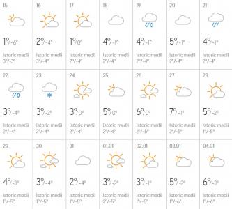 Prognoza Meteo Iarna 2019 2020 Cum Va Fi Vremea De Crăciun și