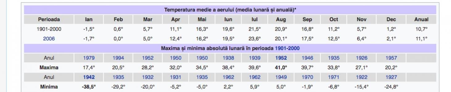 Prognoza Meteo Ianuarie 2020 Vremea In Roma In Luna Ianuarie