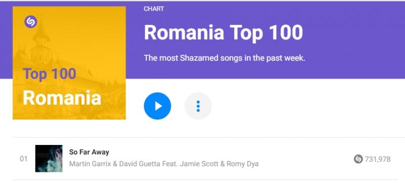 Asta-i cea mai căutată piesă pe SHAZAM în România. Melodia care a înnebunit internetul!