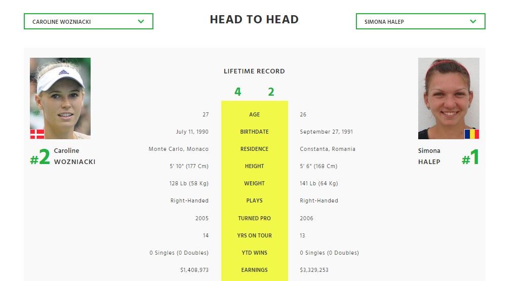 BREAKING NEWS! Simona Halep a ajuns la spital după finala de la Australian Open. Efortul din meciul cu Wozniacki a afectat-o