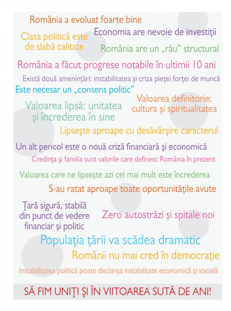 "100. Românii în anul Centenarului", cea mai amplă cercetare sociologică din România. Joi, într-un supliment de 20 de pagini al Jurnalului Național