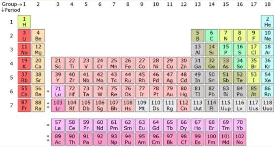2 februarie. Semnificații istorice. A murit Mendeleev, ”părintele” ”Tabelului periodic al elementelor”