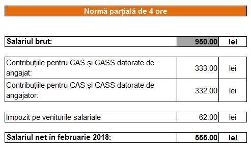 Calculator salarii part-time 2018. Câți bani îți oprește statul și ce îți rămâne ție