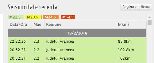 Pământul s-a zguduit! Două cutremure, urmate de o replică, în doar 24 de ore, în zona seismică Vrancea