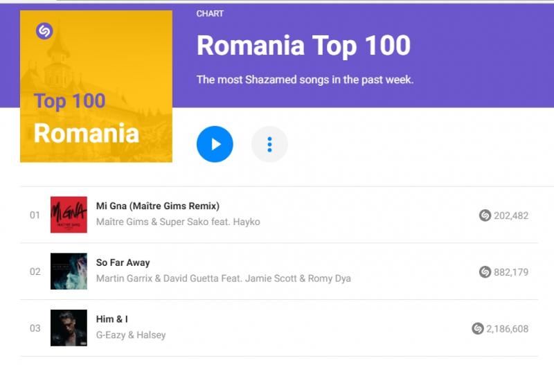 Nebunie în întreaga Românie! Piesa care a depăşit orice aşteptare. Ce caută românii pe Shazam în ultimele zile