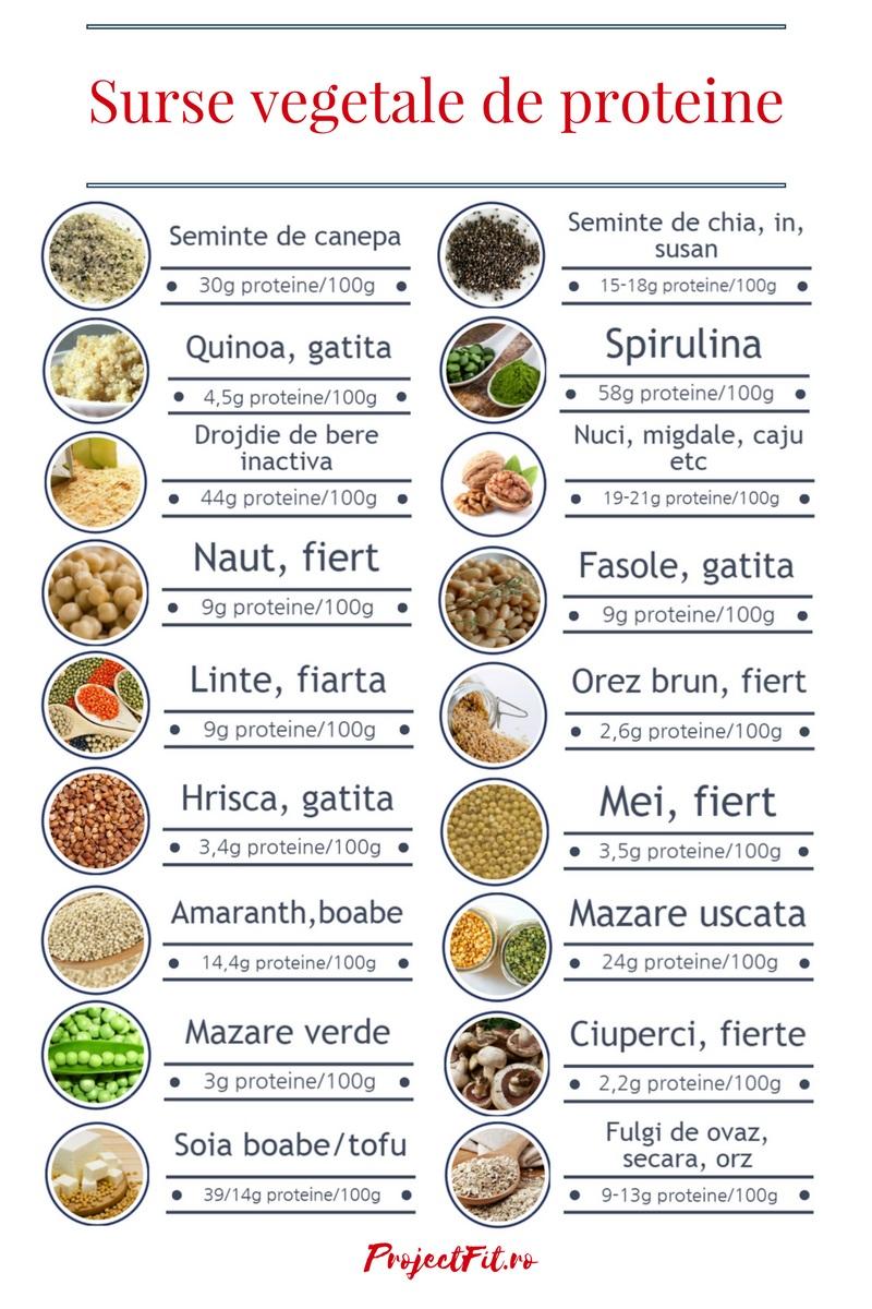 Ce să mănânci în post ca să nu te îngrași. 7 reguli de AUR