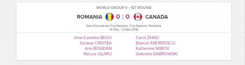 Fed Cup: România - Canada, lupta pentru Playoff-ul Grupei Mondiale! Programul meciurilor de sâmbătă și duminică. Sorana Cîrstea deschide balul