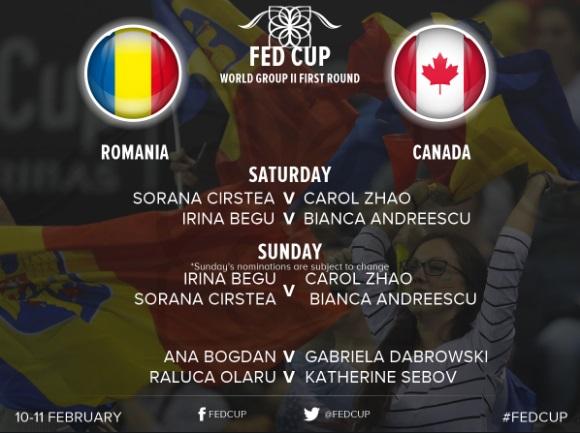 Fed Cup: România - Canada, lupta pentru Playoff-ul Grupei Mondiale! Programul meciurilor de sâmbătă și duminică. Sorana Cîrstea deschide balul