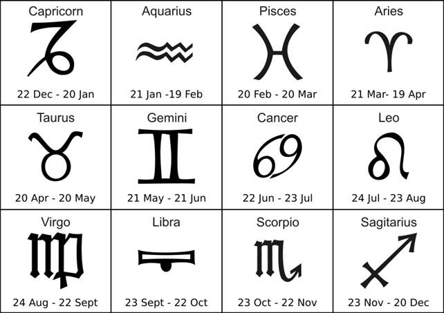 Horoscop 2018. Cum îți va merge săptămâna în zilele de 5 – 11 martie