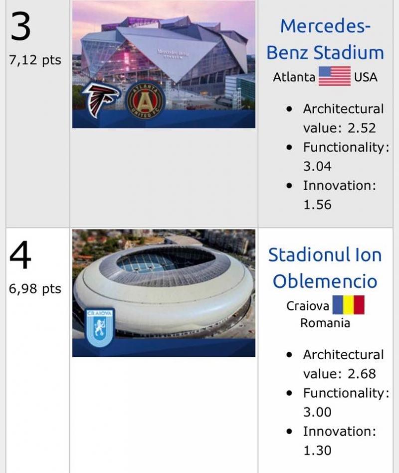 FOTO: Surpriză uriașă! Ce loc a ocupat stadionul ”Ion Oblemenco” din Craiova în topul final al celor mai frumoase stadioane din lume