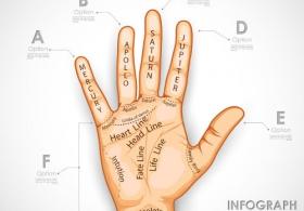 Linia Casatoriei Din Palma Citeste Toate Articolele Despre Linia Casatoriei Din Palma Happy Channel