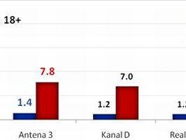 Specialisti In Stiri Antena 3 Liderul Posturilor Informative In