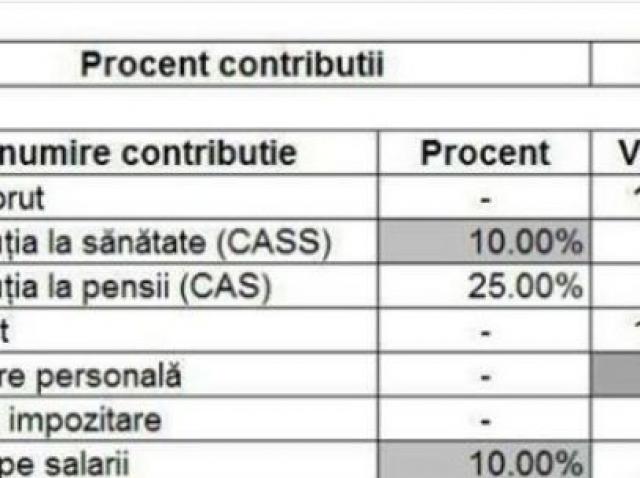 Calcul 2018 Pfa Salariat Sau Microintreprindere Ghid Pfa
