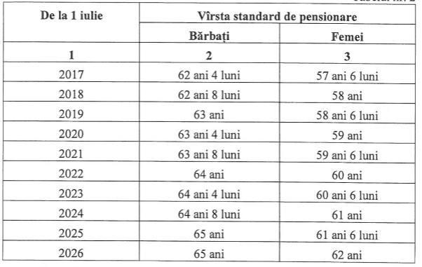 Adeverinta de vechime obligatorie