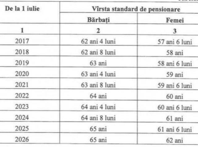 Cum Să Obții Repede și Ușor O Adeverință De Vechime In Muncă