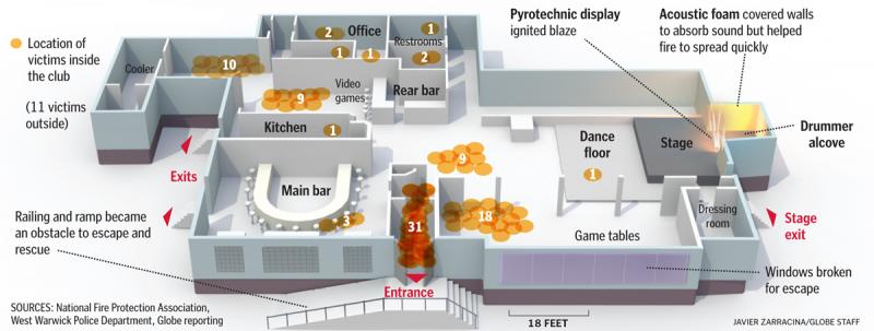 2003. COLECTIV a avut loc cu 12 ani înainte de COLECTIV! Trupă rock, artificii în interior, ușii închise. 100 de morți, 230 de răniți