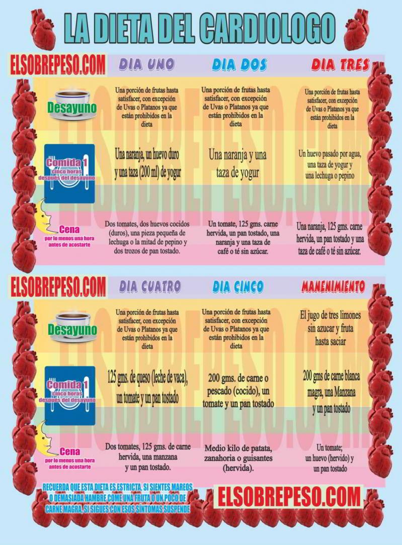 Dieta cardiologilor pe 15 zile. Cum scapi de 10 kilograme fără efort