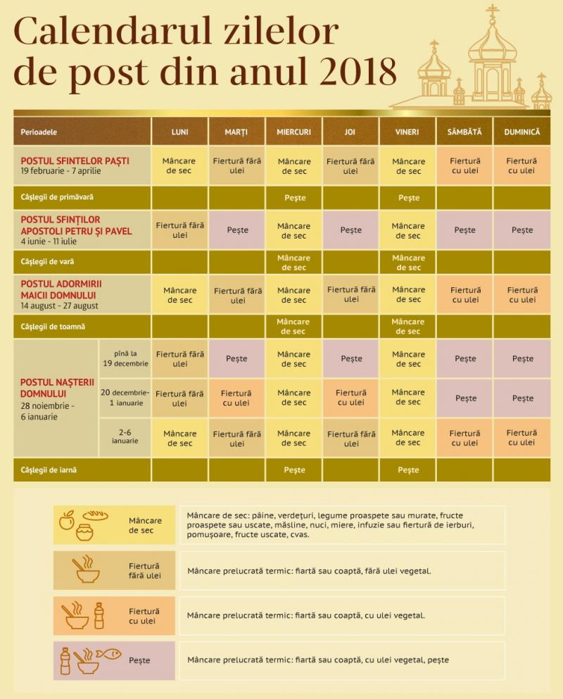 Calendar ortodox 2018. Când începe următorul post ortodox și ce reprezintă acesta