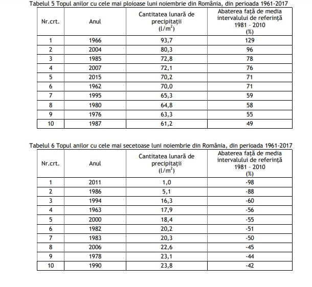 Vremea în luna noiembrie. ANM a anunțat cum va fi clima în luna noiembrie