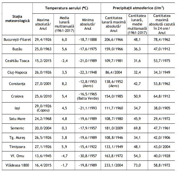 Vremea în luna noiembrie. ANM a anunțat cum va fi clima în luna noiembrie