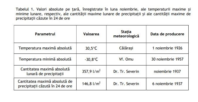 Vremea în luna noiembrie. ANM a anunțat cum va fi clima în luna noiembrie