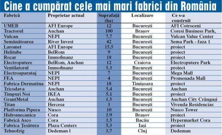 Ce s-a întâmplat cu fabricile și uzinele românești de pe vremea lui Nicolae Ceaușescu! Așa au dispărut sute de mii de locuri de muncă