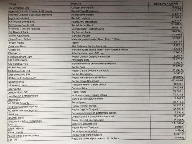 Pe ce au cheltuit organizatorii festivalului “Cerbul de Aur” peste un milion de euro! Jumătate din suma amețitoare a ajuns în buzunarul unei singure cântărețe