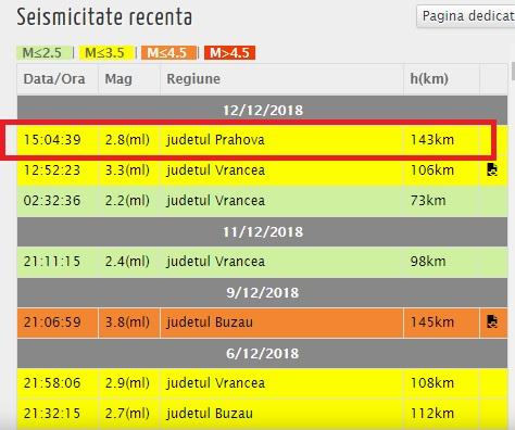 CUTREMUR din nou! Un alt seism a zguduit azi România! Ce anunță specialiștii