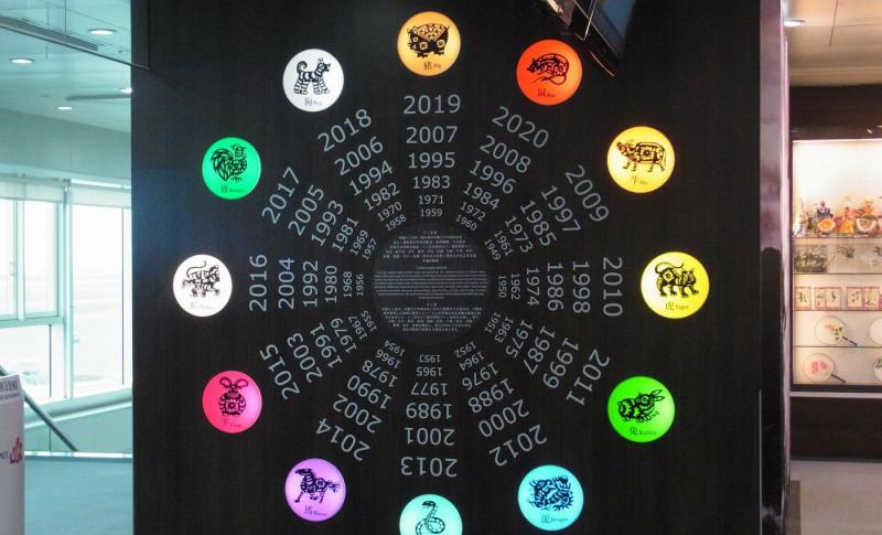 Horoscop chinezesc 2019. Anul Mistrețului aduce numeroase schimbări