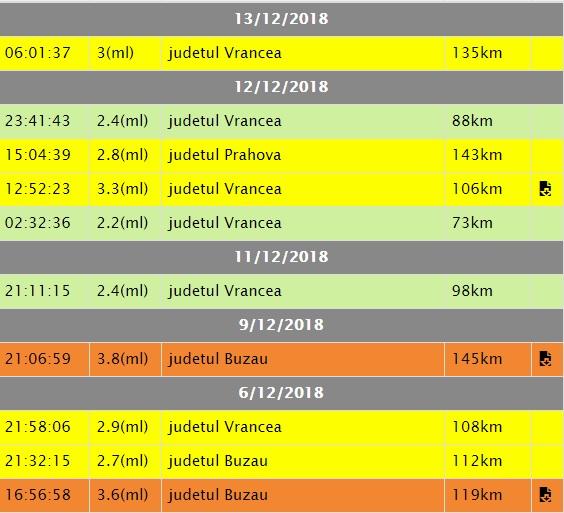 Românii sunt panicați: zece cutremure au avut loc în ultima săptămână! Avertismentul seismologilor cu privire la un seism major
