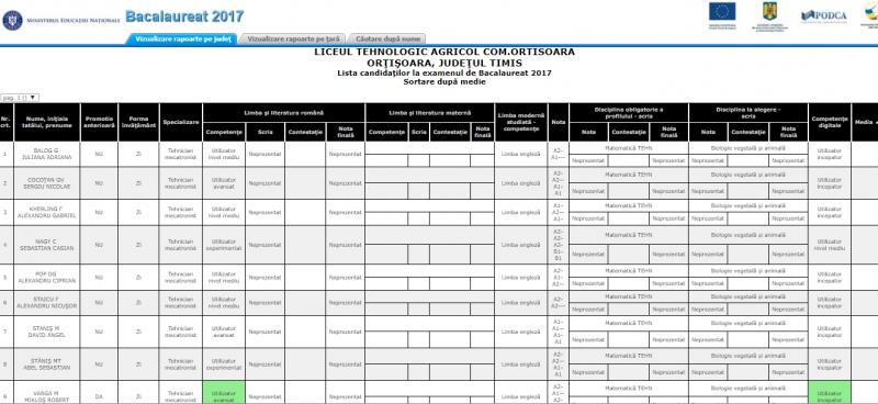 Liceul în care nimeni nu a luat BAC-ul în ultimii șapte ani! Examenul maturității, un hop de netrecut pentru șapte generații întregi de absolvenți!
