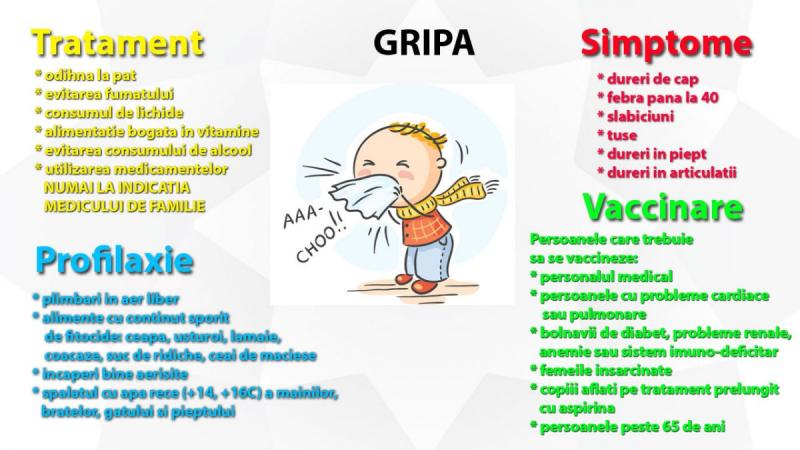 O fetiţă de trei  ani din Botoşani şi o femeie de 40 de ani din Tulcea au murit din cauza gripei. Bilanț tragic: 104 români au murit în ultima vreme din cauza bolii. Simptome