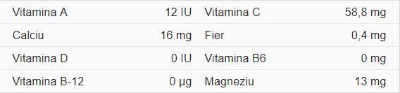 Căpșunile, fructele minune. 5 motive să le consumi