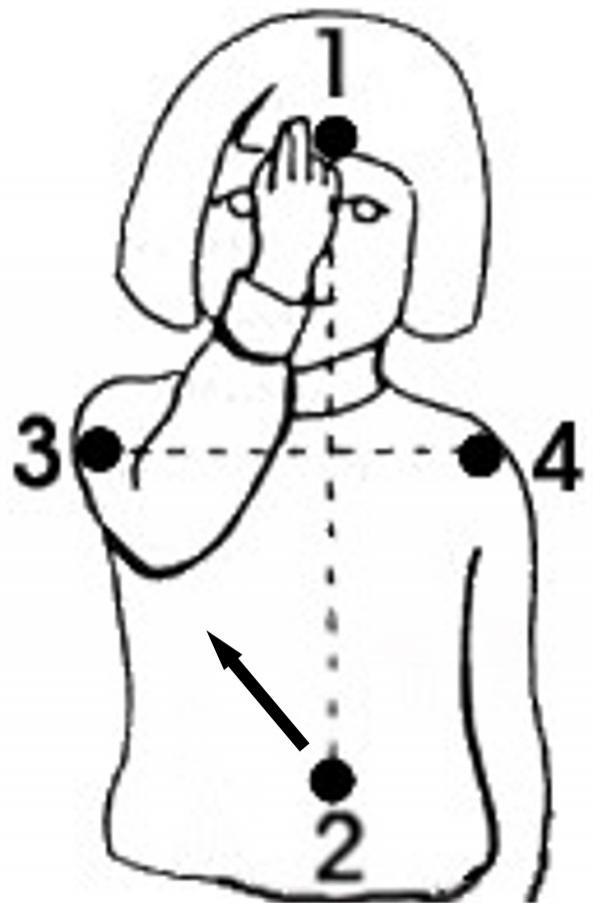 CALENDAR ORTODOX 20 MARTIE -  Cum se face, de fapt, semnul crucii! GREȘEALA pe care o faci mereu