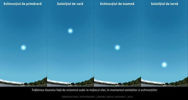 Ce trebuie să știi despre ECHINOCŢIUL DE PRIMĂVARĂ. Când ziua devine egală cu noaptea, se petrece un fenomen astronomic rar