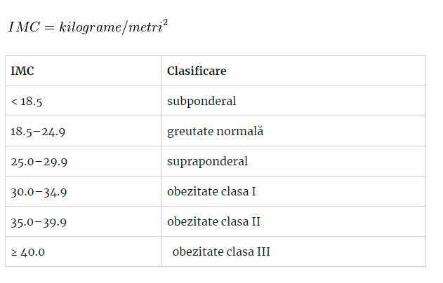 Consultă tabelul și vezi care e greutatea ta ideală în funcție de înălțime, vârstă și forma corpului