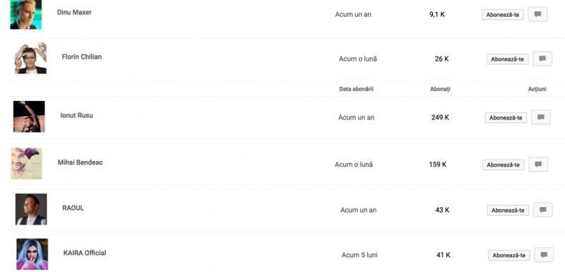 RECORD! „iUmor”, singura emisiune TV din România cu UN MILION de abonați la canalul de YouTube!