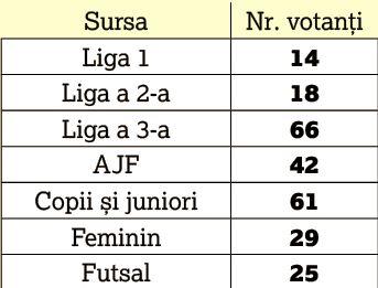 LIVE TEXT. Alegeri la FRF. Fotbalul românesc ”fierbe”. Burleanu vs Lupescu. Cât va aduna Marcel Pușcaș?