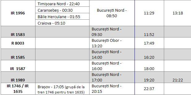 Vești bune! CFR Călători suplimentează trenurile pentru a face faţă traficului crescut din perioada 27 aprilie - 2 mai. LISTA TRENURILOR SPRE MARE