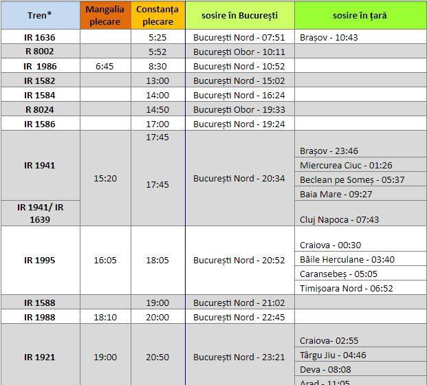 Vești bune! CFR Călători suplimentează trenurile pentru a face faţă traficului crescut din perioada 27 aprilie - 2 mai. LISTA TRENURILOR SPRE MARE