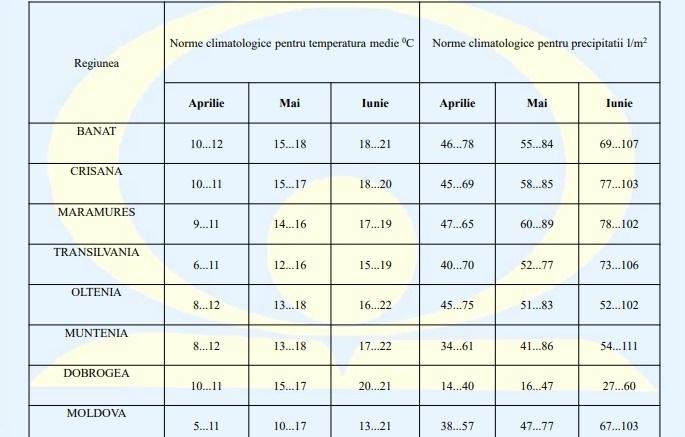 Veste importantă pentru românii cu planuri pentru vacanța de 1 Mai! Cum va fi vremea în perioada următoare!