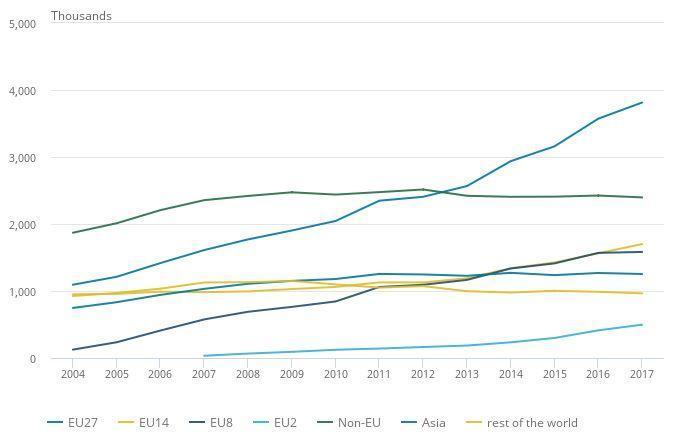 Peste tot suntem acasă! Românii, a doua cea mai numeroasă comunitate străină din Marea Britanie