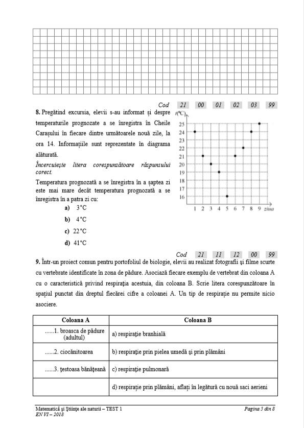 Evaluarea Națională 2018. Subiecte la Matematică și Științele Naturii