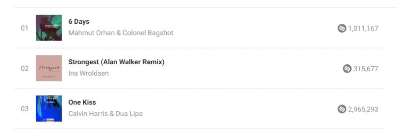 Ăsta-i HITUL MOMENTULUI. Are 35 de milioane de vizualizări şi a ajuns cea mai căutată piesă pe Shazam. Tu o ştii?