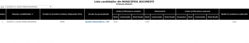 Rezultate Evaluarea Națională 2018! Ce notă a luat fiica Adrianei Iliescu 