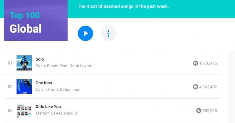 Surpriză URIAŞĂ! Asta-i cea mai căutată piesă a momentului pe Shazam. E nebunie curată!