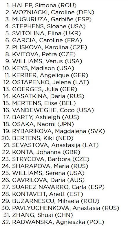OFICIAL! A fost anunțată lista capilor de serie de la Wimbledon! Simona Halep și Mihaela Buzărnescu, în top 32. Serena Williams, pe lista favoritelor