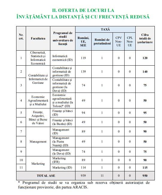 Rezultate Admitere Ase 2018 Listele Elevilor Admisi In Asteptare Sau Respinsi Antena 1