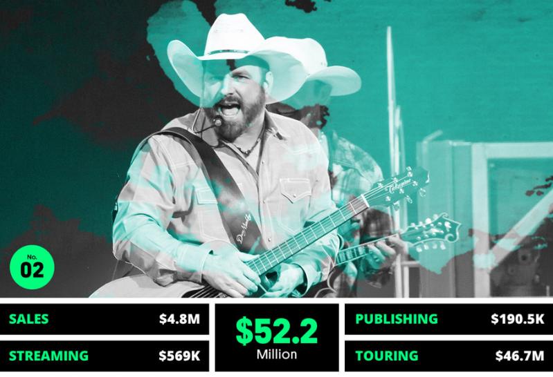 Top 10! Artiștii care au câștigat cei mai mulți bani anul trecut!