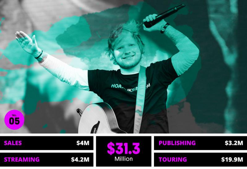 Top 10! Artiștii care au câștigat cei mai mulți bani anul trecut!